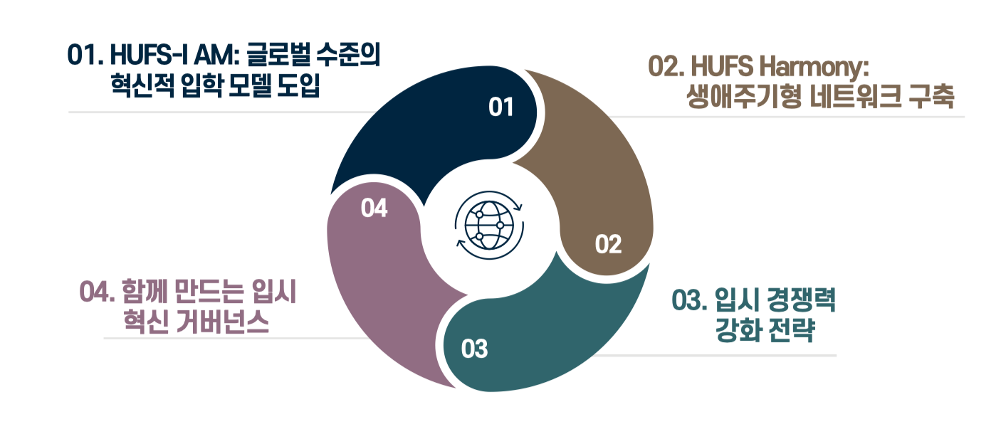 입학 전략 요약 그래픽(이미지 교체)